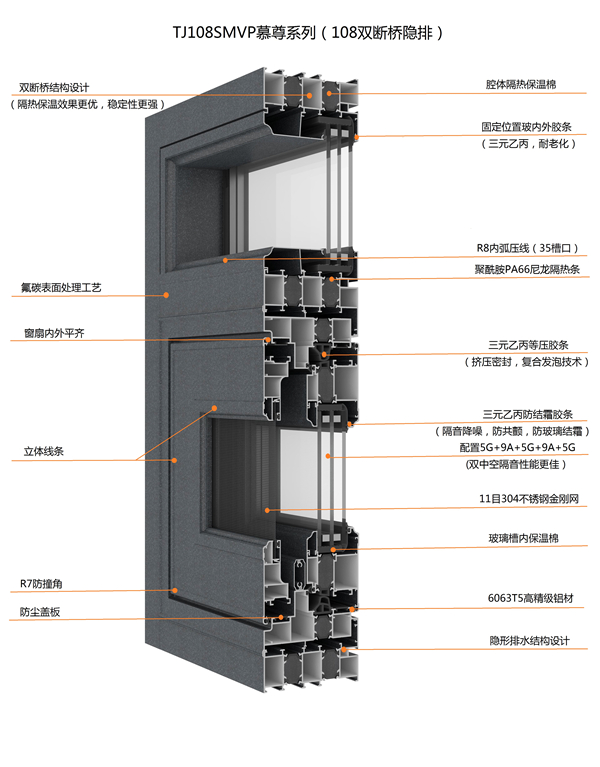 TJ108SMVP慕尊系列（108雙斷橋隱排窗紗一體系統(tǒng)門窗）